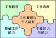 銀行支行行長崗位職責(zé)、任職條件和應(yīng)具備的能力分別是什么