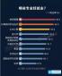 2016高薪職業排行榜揭曉：哪些專業工資最高？