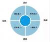 當HR在面試的時候，到底應該面試些什么？